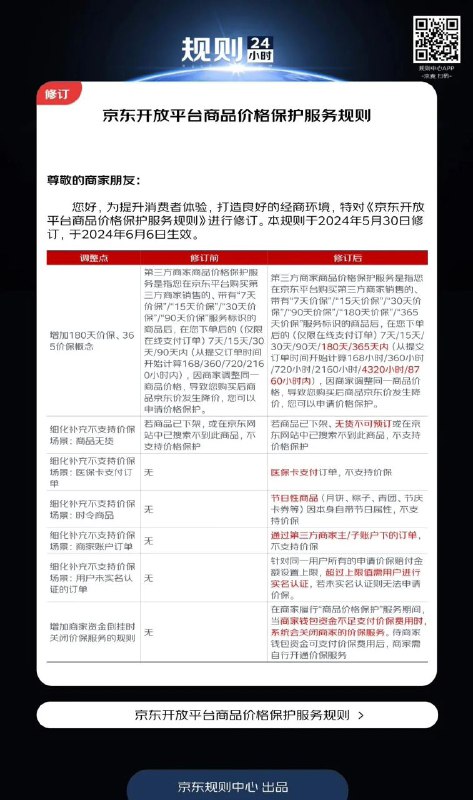 京东新增 180/365 天价保，无货 / 节日性商品 / 医保卡支付将不支持价格保护京东修订了《京东开放平台商品价格保护服务规则》，将于 2024 年 6 月 6 日生效