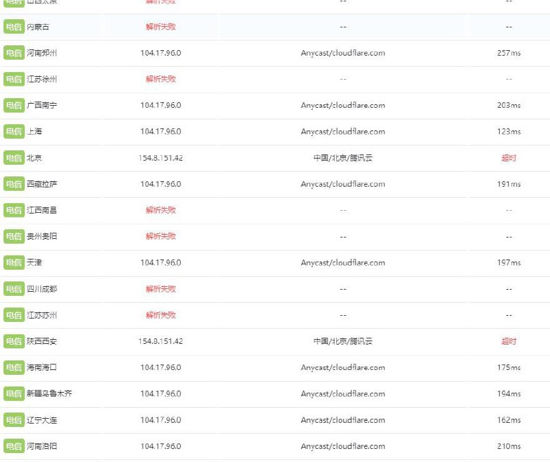 爱发电疑似在逐步恢复，使用Cloudflare CDN部分地区解析到了Cloudflare IP，虽然目前无法进行解析访问，但是对域名+此IP进行拉取发现可以抓到网页内容