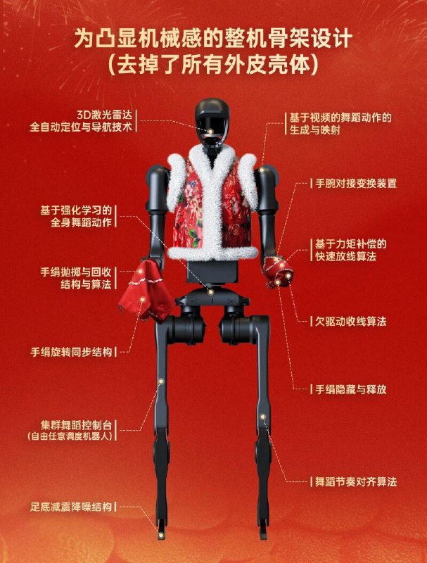 宇树科技：春晚表演的机器人为Unitree H1宇树科技披露今年春晚表演的机器人为Unitree H1“福兮”，谐音“伏羲”，寓意着科技带来的美好祝福和传统蛇年历史文化，也代表着宇树在机器人领域的创新突破