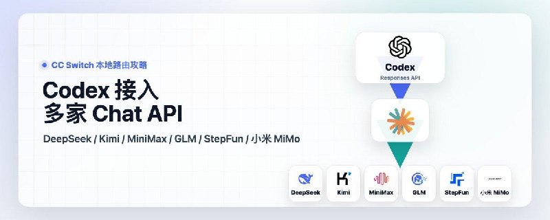 Codex 接入 DeepSeek Chat API：CC Switch 本地路由攻略原文查看 ：Jason Young🌸 在花频道 · 备用频道 · 投稿通道