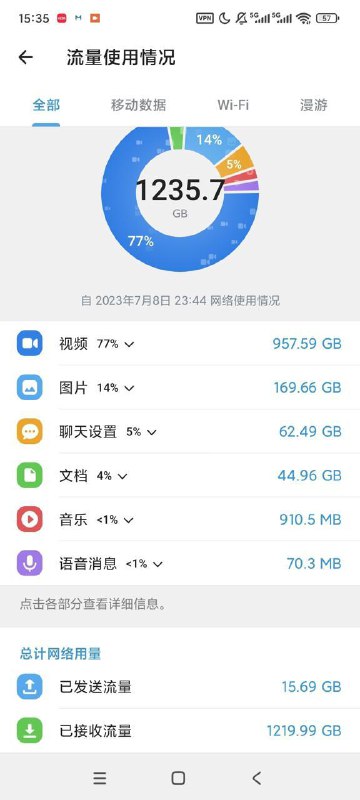 欢迎晒出大家的media用量🌊路径：设置-数据和存储-网络使用情况🍀在花频道  🍵茶馆  📮投稿