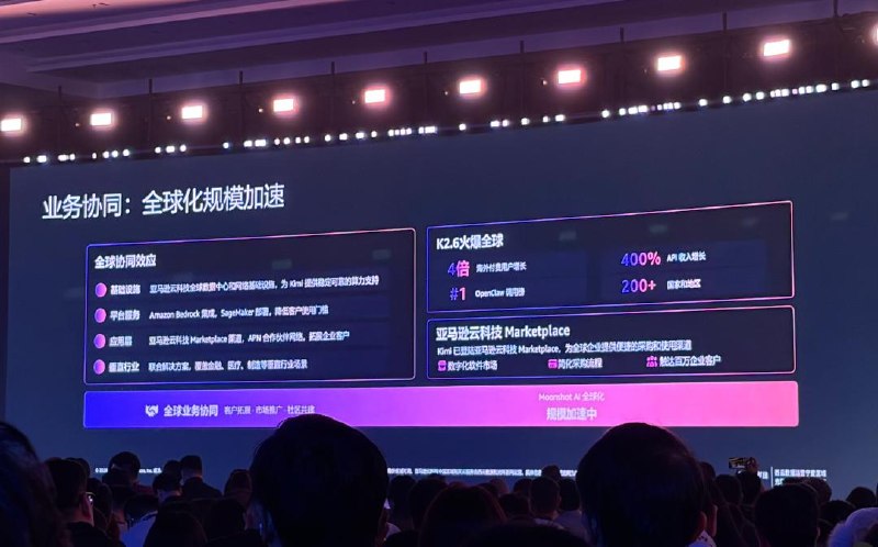 月之暗面黄震昕：Kimi 目标是与海外三大模型竞争，海外付费用户增 4 倍月之暗面 B 端负责人黄震昕在亚马逊云科技中国峰会上披露，Kimi 海外付费用户增长 4 倍，API 收入增长 400%，产品已进入 200 多个国家和地区