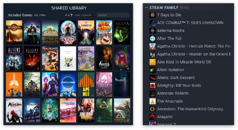 Valve 推出“ Steam 家庭”：取代“ Steam 家庭共享 / 家庭监护”，最多邀 5 名成员加入 "Steam 家庭 " 后，将自动获得家庭成员所拥有的可共享游戏的访问权