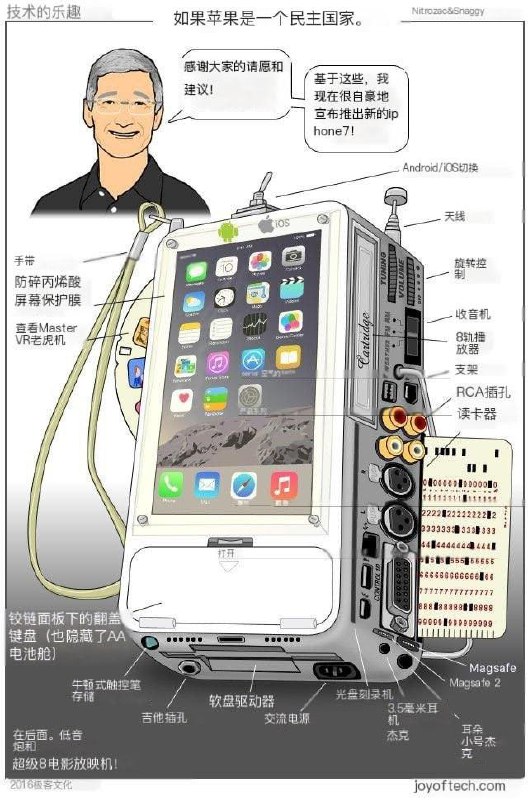  如果苹果听取了所有的用户意见！乔布斯：“我从来不做用户调研