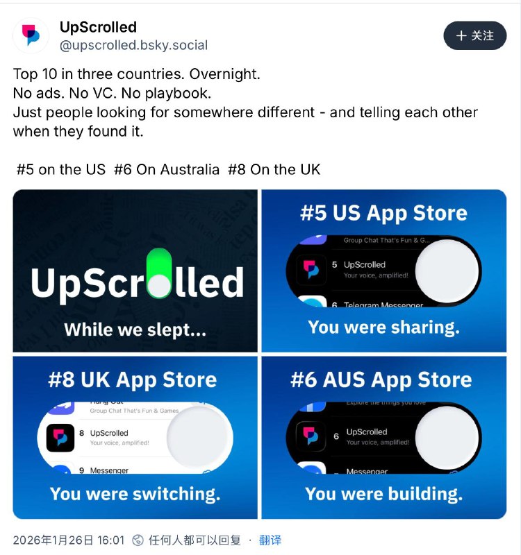  TikTok 美国业务被收购引发用户迁徙，新兴社交应用 UpScrolled 下载量激增受 Oracle 及投资者财团上周接管 TikTok 美国业务影响，大量用户因担忧审查及技术故障转向新兴社交平台 UpScrolled