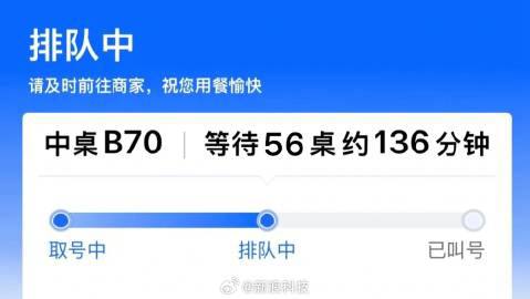 高德推出餐厅排队功能 欲对标大众点评根据阿里巴巴公众号发布的消息，打开高德地图App，搜索想去的餐厅，进入详情页面，就能查看当前的排队预定情况