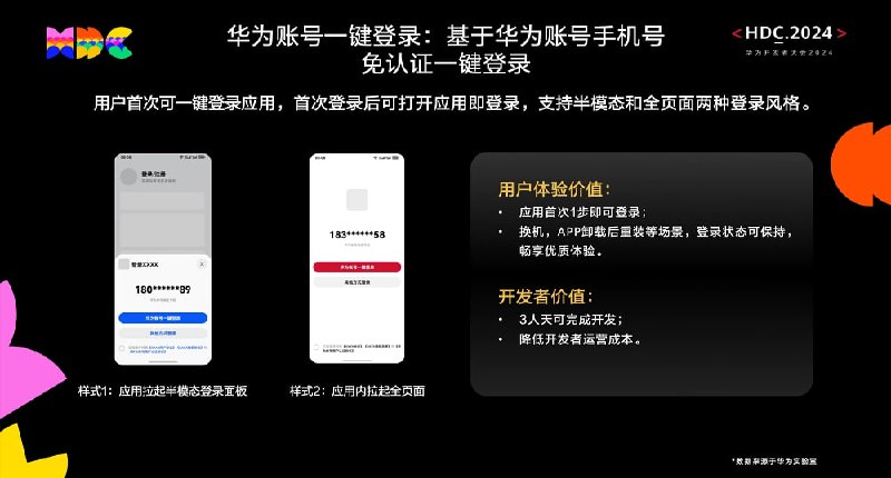 鸿蒙原生版美团、淘宝等 60 多款 App 现已接入华为账号“一键登录”据介绍，使用华为账号登录接入应用时，用户无需输入账号密码或接收验证码，直接使用华为账号提供的手机号作为唯一 ID，即可实现快速登录，且在手机、平板、车机等设备上都能获得“多端一致”的一键登录体验
