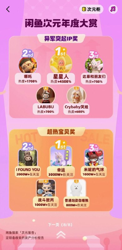 闲鱼：2025年二次元、追星与游戏用户总量已突破1.6亿《2025闲鱼次元年度报告》显示，截至2025年底，闲鱼二次元、追星与游戏用户总量已突破1.6亿，年度二次元消费人数同比增长47%，平台已成为年轻人兴趣消费的首选阵地