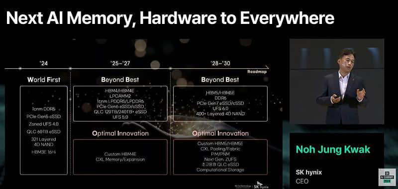 SK海力士公布2030年内存路线图：HBM5E、LPCAMM2、DDR6和4D NANDSK海力士的CEO展示了公司到2030年的内存发展路线图，包含HBM5E、LPCAMM2、DDR6、UFS 6.0和超过400层的4D NAND等技术