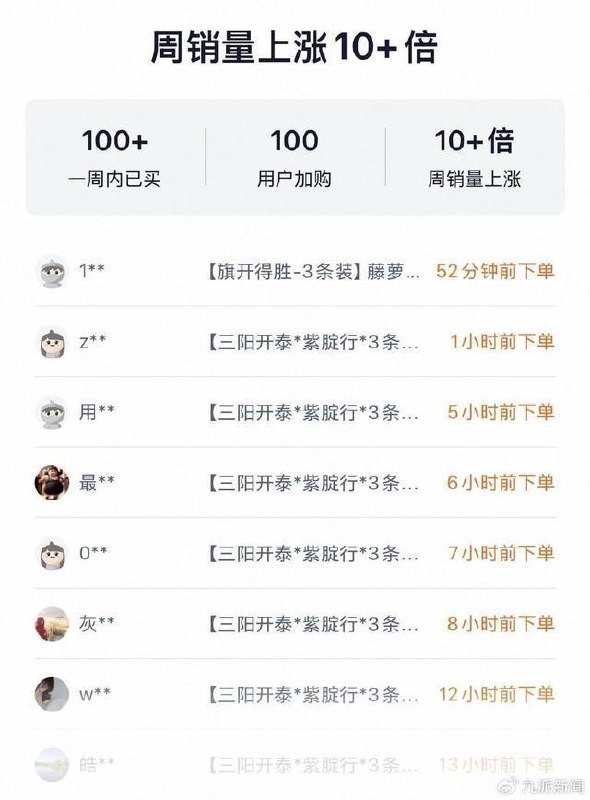 临近高考，紫色内裤周销量涨10倍，送考旗袍爆单马上要高考了，紫色内裤、旗袍、向日葵成了家长们的“宠儿”，更有各种商家推出了高考定制礼盒，将带有好寓意的谐音物品进行售卖
