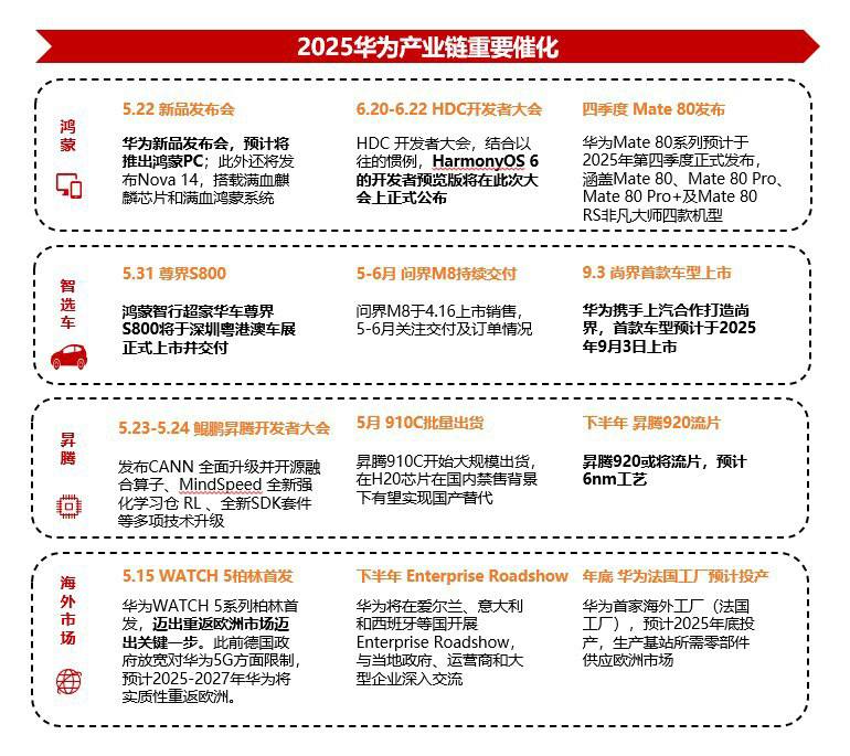 鸿蒙电脑将正式亮相华为将于5月8日上午在深圳召开鸿蒙电脑技术与生态沟通会，会上鸿蒙电脑将正式亮相