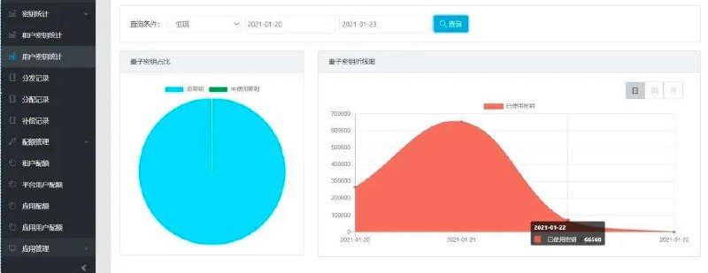 国内首个警务专用量子加密通话系统开通安徽问天量子科技在安徽省公安厅移动警务系统中开通了国内首个警务专用量子加密通话系统