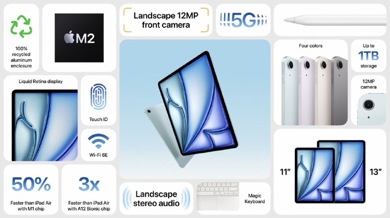 苹果发布新款iPad Air11英寸版本 起售价4799元，13英寸版本 起售价6499元