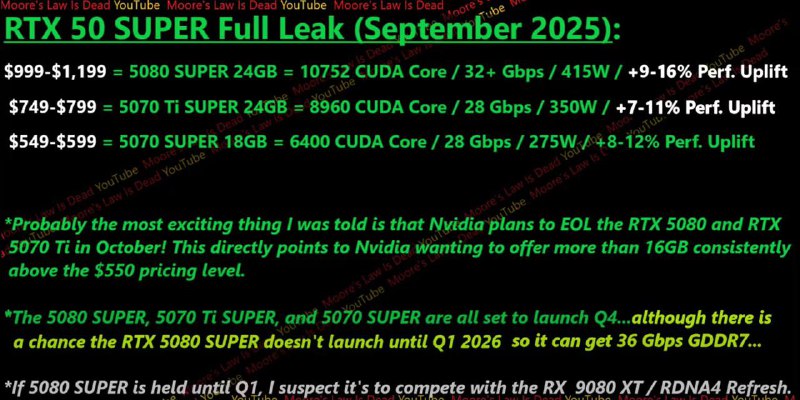  消息称 RTX 5070 Ti / 5080 显卡将退市：SUPER 系列接棒登场，显存升至 24GB英伟达计划于 2025 年 10 月结束 RTX 5080 和 RTX 5070 Ti 两款显卡的市场生命周期（EOL），并同步推出其 SUPER 版本