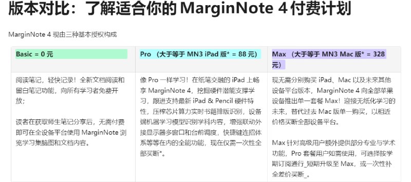 手写笔记软件MarginNote 4发布，上代Pro付费用户限时免费兑换Pro版MarginNote 4已上架苹果App Store，支持iPad和Mac