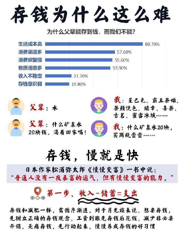 DT研究院：2023年轻人存款调研报告背包X客 ｜ DT研究院报告全文关注频道 @TestFlightCN频道投稿 @TNSubmbotDT研究院：2023年轻人存款调研报告背包X客 ｜ DT研究院报告全文关注频道 @TestFlightCN频道投稿 @TNSubmbot