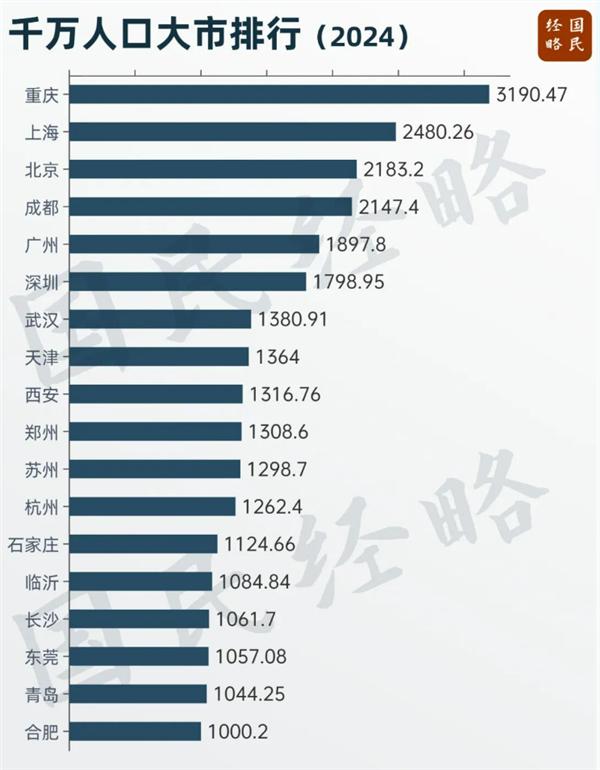 佛山或将成为第19个千万人口大市我国第19个千万人口大市即将成型——日前，《佛山市人口发展规划（2025—2030年）》发布，提出到2030年常住人口达1016万人