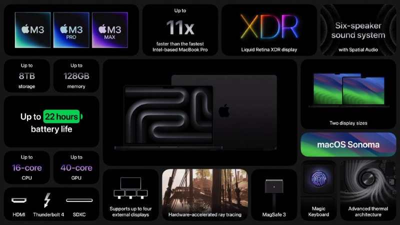 晚上开发布会的原因 ——  MacBook Pro 新配色深空黑深色铝制饰面，使用特殊化学工艺形成阳极氧化密封从而大大减少指纹