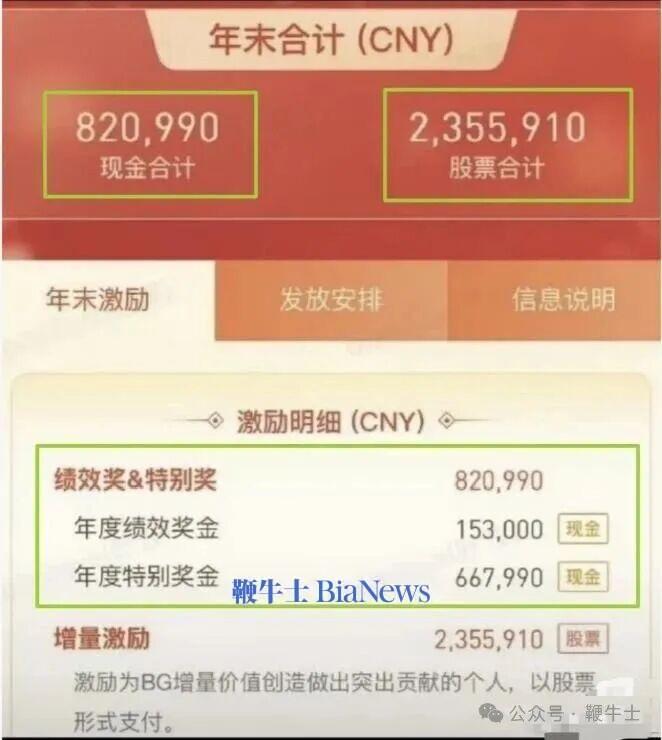 腾讯员工泄露 317 万年终奖截图被辞退拉黑腾讯日前内部通报，微信事业群（WXG）某项目组负责人叶某因泄露公司敏感信息被辞退，并被列入黑名单，永不录用