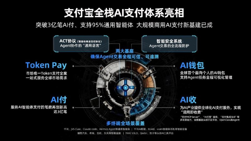支付宝发布 Token Pay 和 AI 钱包支付宝 5 月 26 日发布 Token Pay 服务和 AI 钱包