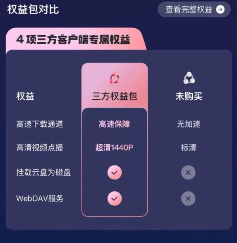阿里云盘升级开放平台业务，引入新权益及限制阿里云盘将在五月下旬对其开放平台业务进行全面升级，包括上线“三方应用权益包”和部分接口升级调整