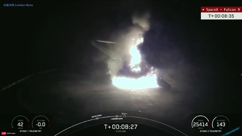 SpaceX的23手猎鹰9号助推器返回时爆炸，FAA要求查清原因前猎鹰9号不得再发射美国东部时间 8 月 28 日，已经重复使用 23 次的猎鹰 9 号火箭在执行星链发射任务时出现失误，尽管已经成功将所有需要发射的星链卫星送上预定轨道，但猎鹰 9 号助推器在返回「重力不足」号驳船时翻倒并起火爆炸