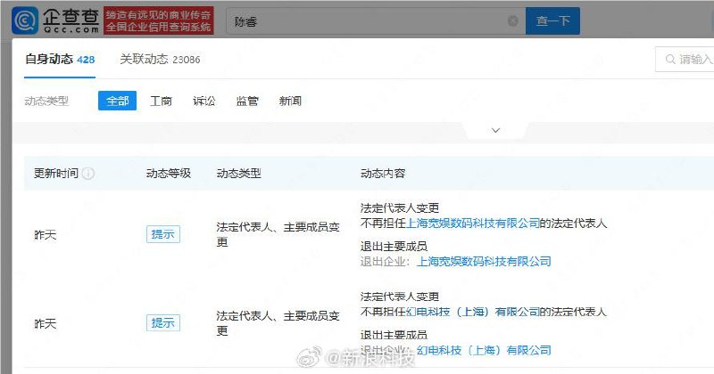 陈睿卸任B站公司法定代表人企查查APP显示，近日，B站关联公司上海宽娱数码科技有限公司、幻电科技（上海）有限公司发生工商变更，陈睿卸任两公司法定代表人、执行董事职务