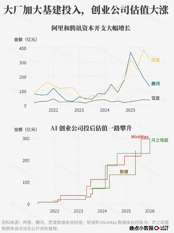 晚点 LatePost 发布五年回顾报告晚点 LatePost 近日发布《五年回顾报告》，梳理了 2021 年至 2025 年中国商业格局的重大变化