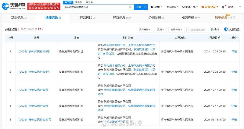 华为诉联发科等侵害发明专利权 本月开庭天眼查司法案件信息显示，近日，联发科技股份有限公司、联发软件设计（深圳）有限公司、杭州颐高数码科技市场腾创电脑商行新增两则开庭公告，原告均为华为技术有限公司、上海华为技术有限公司，案由为侵害发明专利权纠纷，两案件将于10月28日在浙江省杭州市中级人民法院开庭审理