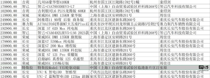 特斯拉入围江苏省政府用车采购目录《江苏省党政机关、事业单位及团体组织 2024-2025 年度新能源汽车框架协议采购》上个月已获公示，特斯拉 Model Y 进入江苏省政府新能源用车采购目录，这是全国首例特斯拉进入政府采购目录的案例