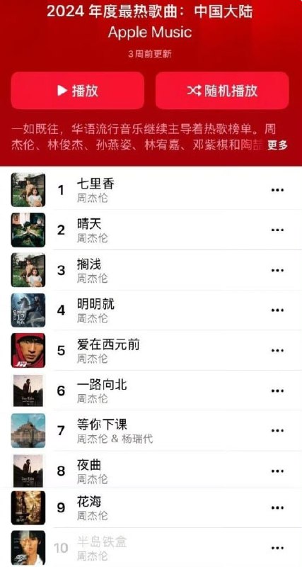 Apple Music 发布 2024 年度中国大陆最热歌曲 TOP 100 榜单：周杰伦霸榜此次榜单中，周杰伦不仅凭借《七里香》蝉联冠军宝座，其作品更是包揽了前 10 的位置，在 Top 100 中也占据半壁江山