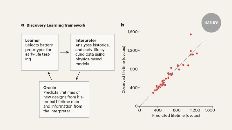 机器学习技术可以更快测试电池寿命《自然》（Nature）杂志于 2026 年 2 月 4 日刊发研究，指出机器学习技术可显著缩短电池寿命测试时间