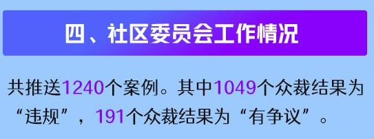 微博 12 月关闭恶意营销、机器水军账号 5.3 万个，拦截涉黄内容 460 万余条时政有害信息方面，微博合计对 47 万余条微博采取了屏蔽、删除等处置措施；对发布时政有害信息的 10326 个账号采取了禁止发布微博和评论、限制访问、关闭账号等处置措施