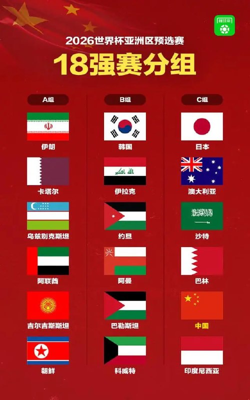 世亚预18强赛抽签：国足与日、澳、沙特同组，首战对阵日本