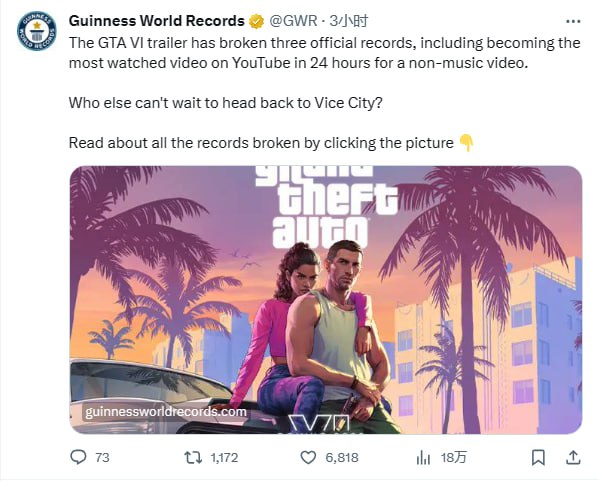 《GTA6》预告获吉尼斯官方认证：打破三项世界纪录三项吉尼斯世界纪录分别是：YouTube 上 24 小时内观看次数最多的游戏视频