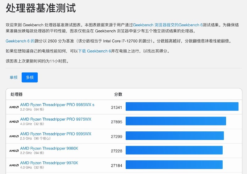  Geekbench 6 出现 M5 Max 跑分记录，单核成绩超过其他消费级 PC 处理器，多核成绩高于 M3 Ultra在 Apple 新一代 MacBook Pro 上市前夕，Geekbench 6 出现一条 16 英寸 MacBook Pro 搭载 M5 Max 的 CPU 多核成绩记录