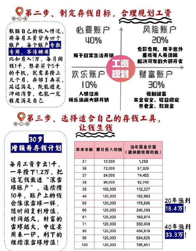 DT研究院：2023年轻人存款调研报告背包X客 ｜ DT研究院报告全文关注频道 @TestFlightCN频道投稿 @TNSubmbotDT研究院：2023年轻人存款调研报告背包X客 ｜ DT研究院报告全文关注频道 @TestFlightCN频道投稿 @TNSubmbot