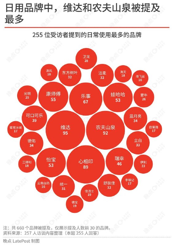 零售业没有“赛道”了：山姆零食店拼多多争同一笔钱基于 257 份访谈和 5224 份问卷的调研显示，中国零售业“垂类时代”已经结束，山姆、零食折扣店、即时零售与拼多多进入同一赛场，争夺同一笔家庭开支