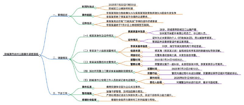 防城港通报奔驰车司机亮证逼迫让道事件防城港市政府 8 月 3 日通报"女司机亮证逼迫让路"事件调查结果