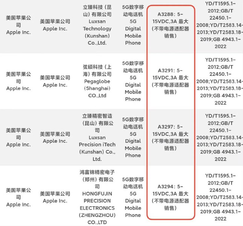 iPhone 16国行全系可能支持最大45w有线充电功率工信部入网信息确认iPhone 16国行全系支持最大45w有线充电功率，但苹果并没有在发布会上提及，官网仍然只显示使用20w充电器的速率