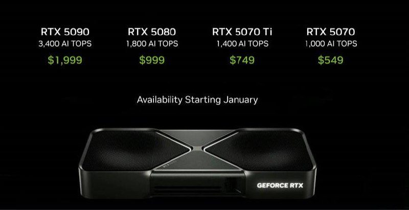 英伟达RTX 50系列显卡价格如下：RTX 5090：1999美元 RTX 5090 D 国行 16499 元RTX 5080：999美元 RTX 5080 国行 8299 元RTX 5070 Ti：749美元RTX 5070：549美元RTX 5090配备32GB GDDR7显存和21760个CUDA核心，性能较RTX 4090提升两倍