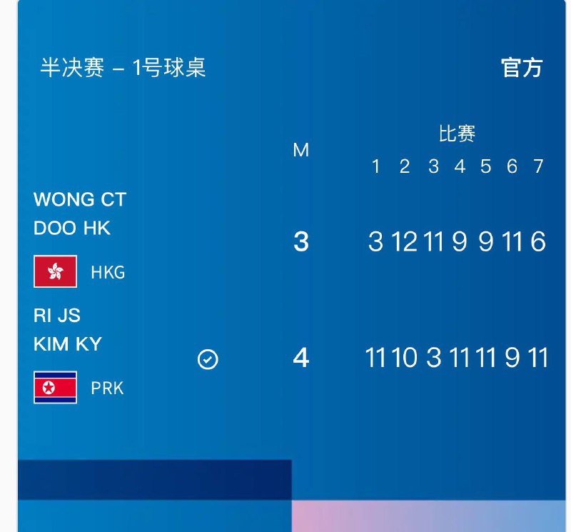 乒乓球混双朝鲜组合晋级决赛朝鲜🇰🇵4:3中国香港🇭🇰，成功晋级混双决赛