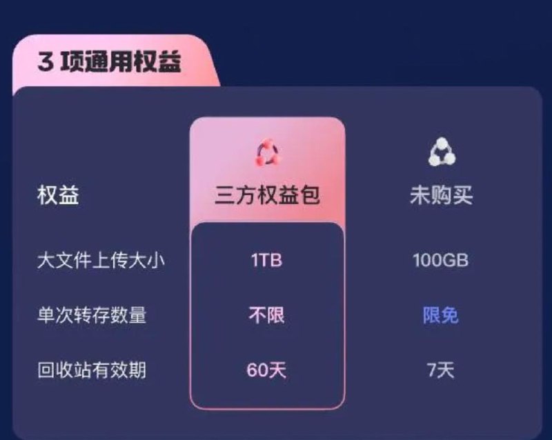 阿里云盘升级开放平台业务，引入新权益及限制阿里云盘将在五月下旬对其开放平台业务进行全面升级，包括上线“三方应用权益包”和部分接口升级调整