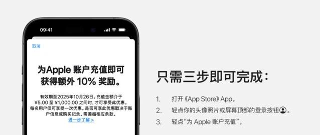  苹果中国推出账户充值 10% 奖励活动苹果公司在中国大陆推出限时充值优惠活动，即日起至 10 月 26 日，用户为 Apple 账户充值可获得额外 10% 奖励
