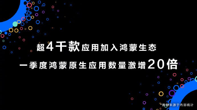 超4000应用加入鸿蒙生态华为鸿蒙今日官宣，目前已有超4000个应用加入鸿蒙生态
