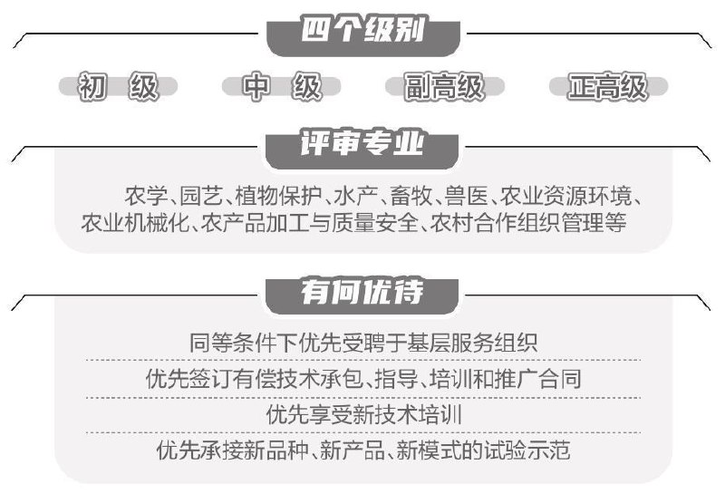 辽宁拟首次在省级层面开展新型职业农民职称评定辽宁省农业农村厅会同省人力资源社会保障厅日前发布《辽宁省新型职业农民职称评定办法（试行）（征求意见稿）》，拟在省级层面首次启动新型职业农民职称评定工作