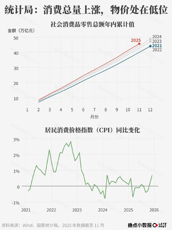 晚点 LatePost 发布五年回顾报告晚点 LatePost 近日发布《五年回顾报告》，梳理了 2021 年至 2025 年中国商业格局的重大变化