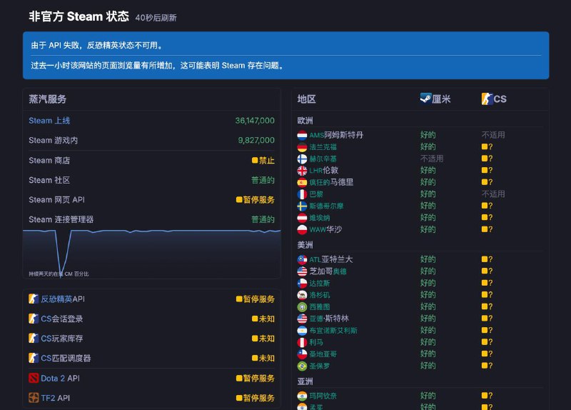  Steam 部分服务访问受阻，包括商店等多个服务