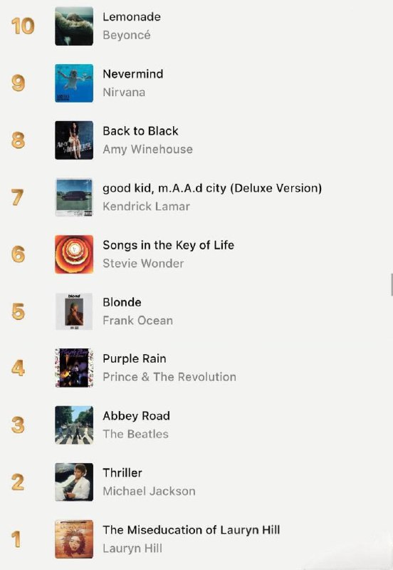 Apple Music官方公布了历史最佳专辑Top100Apple Music关注频道 @ZaiHuaPd频道投稿 @ZaiHuabot🫥会员/Apple/Plus券合集️
