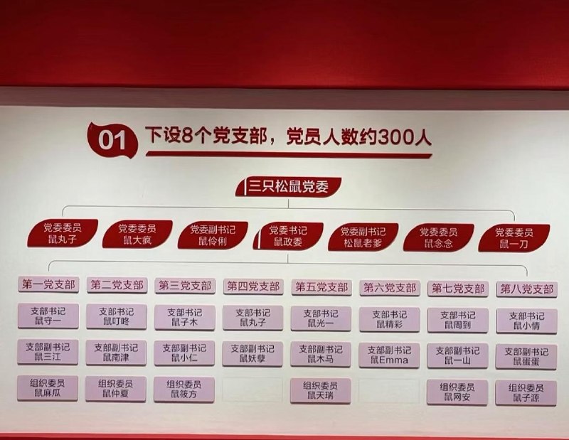 三只松鼠回应员工花名争议：以"鼠"字开头并非强制规定有网友爆料称三只松鼠员工入职后需将名字改为"鼠某某"，客服需要叫顾客主人，引发网络热议
